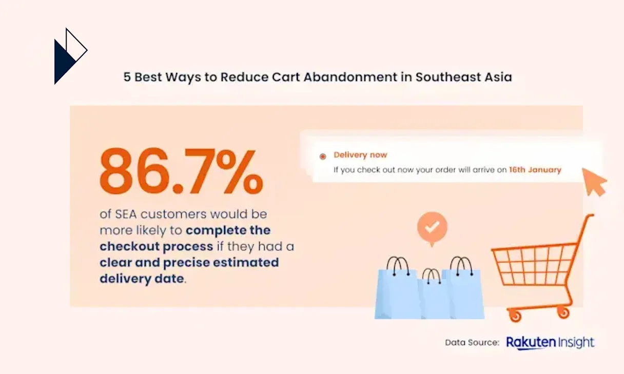 5 Best Ways to Reduce Cart Abandonment in Southeast Asia