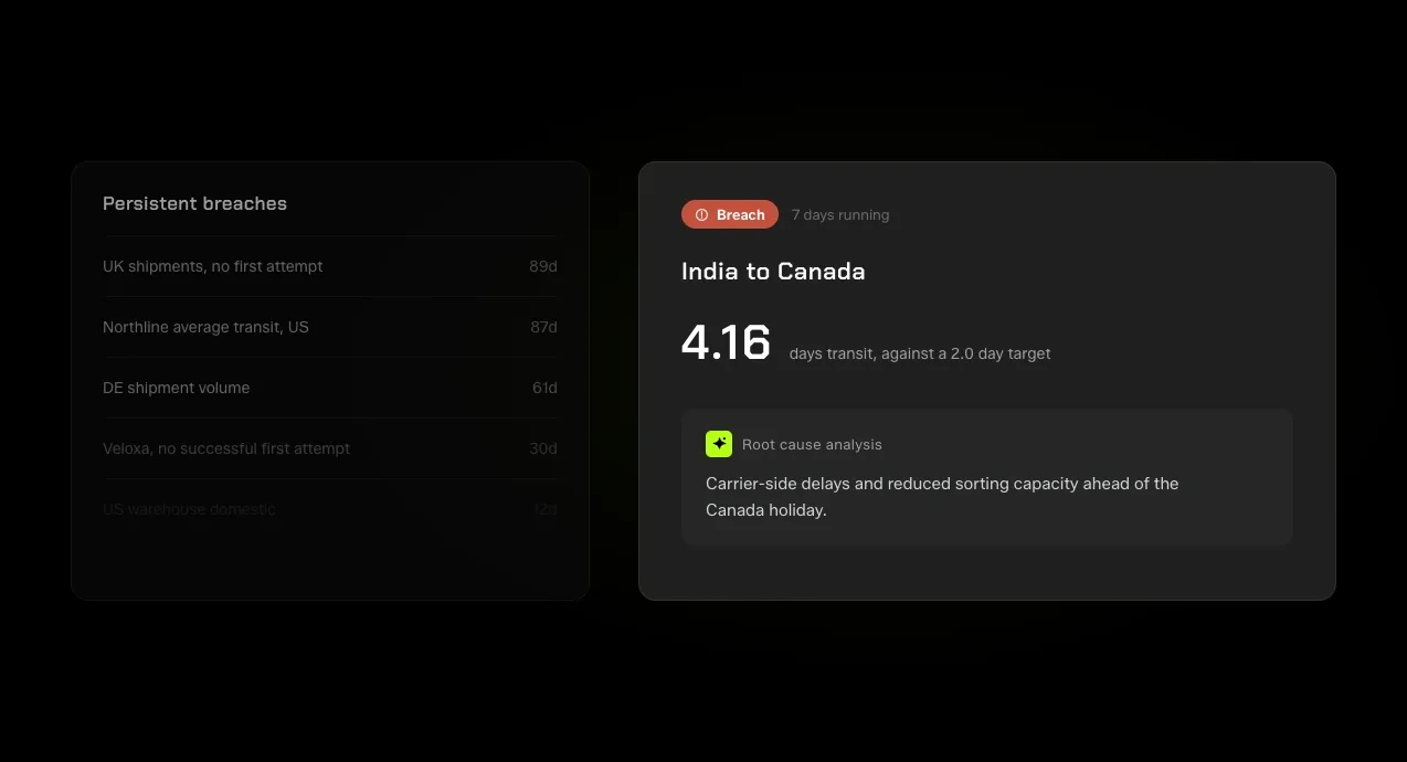 AI Performance Alerts 637x345