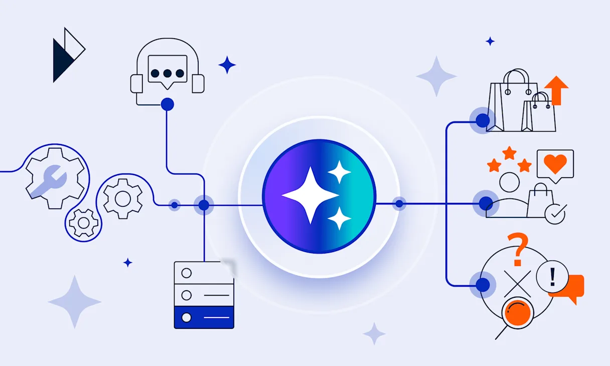 Deep dive into the importance of the post-purchase phase and AI's role in enhancing it.