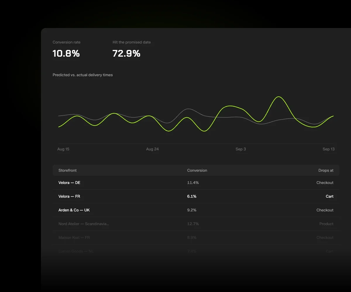 Checkout EDD analytics