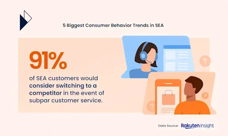 5 Biggest Consumer Behavior Trends in Southeast Asia