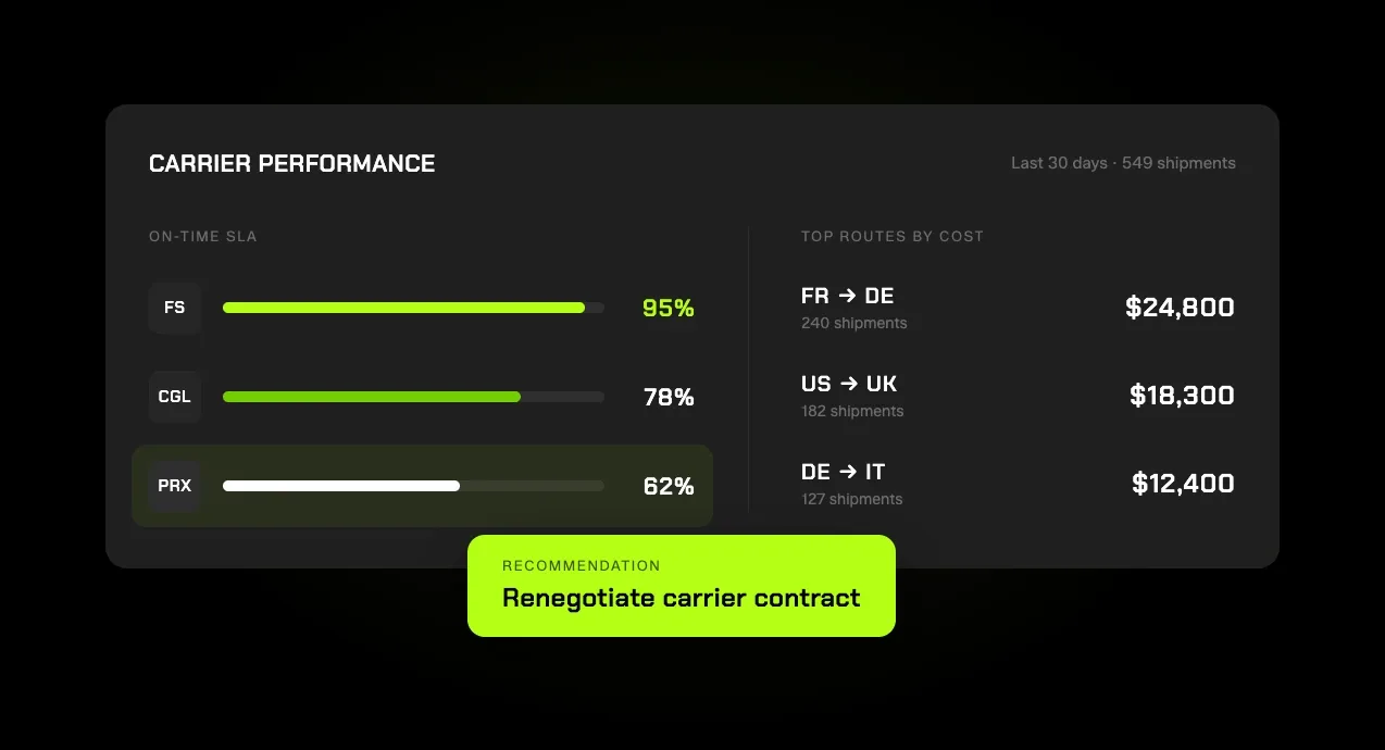 carrier-performance