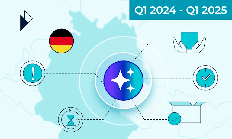 The Delivery Landscape in Germany from Q1/2024 - Q1/2025