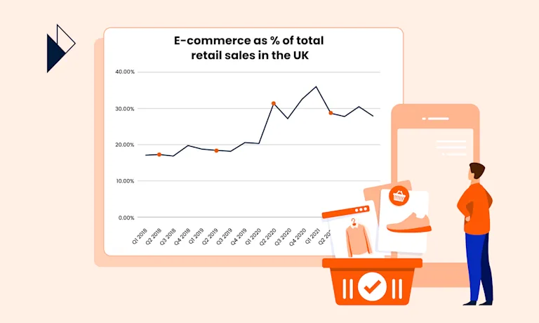 The E-Commerce Summer Slump: Myth or Not?