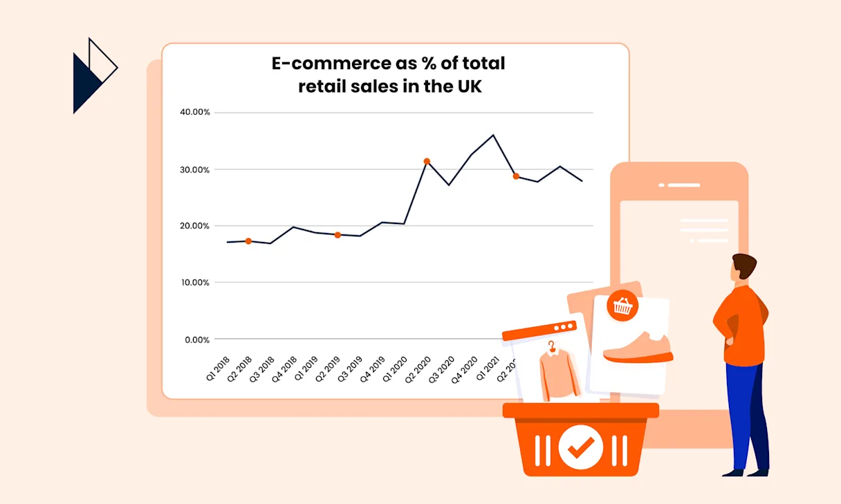 The E-Commerce Summer Slump: Myth or Not?