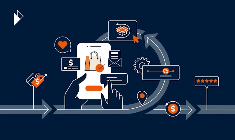 This image depicts the cycle that a customer goes through post-purchase. If the customer has a good e-commerce shopping experience, they will come back to shop with the business again. This is the Parcel Perform approach to e-commerce customers' post-purchase journeys. The image is an abstract image that shows a person shopping at on online store via their mobile, and other elements show each touchpoint the customer will go through after they purchase. Elements include RATE, revenue and profit, unboxing, returns, customer satisfaction and price tags (shopping). 