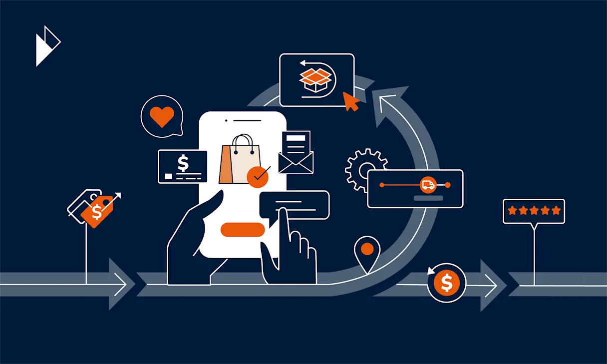 This image depicts the cycle that a customer goes through post-purchase. If the customer has a good e-commerce shopping experience, they will come back to shop with the business again. This is the Parcel Perform approach to e-commerce customers' post-purchase journeys. The image is an abstract image that shows a person shopping at on online store via their mobile, and other elements show each touchpoint the customer will go through after they purchase. Elements include RATE, revenue and profit, unboxing, returns, customer satisfaction and price tags (shopping).