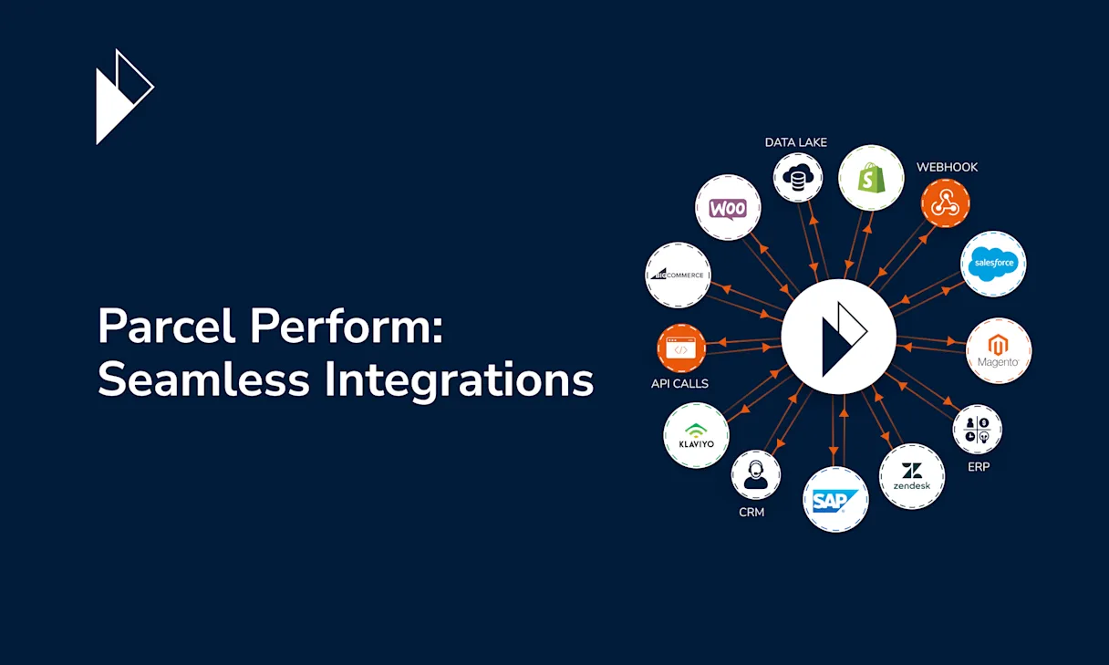 Parcel Perform Integrations Inbound and Outbound Integrations
