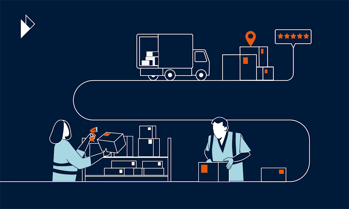 Image is for blog post explaining what first-mile and last-mile means in the delivery process. Image depicts people packing orders into boxes, and a truck delivering these boxes to the end-consumer, ultimately resulting in a 5 star review of the delivery experience.