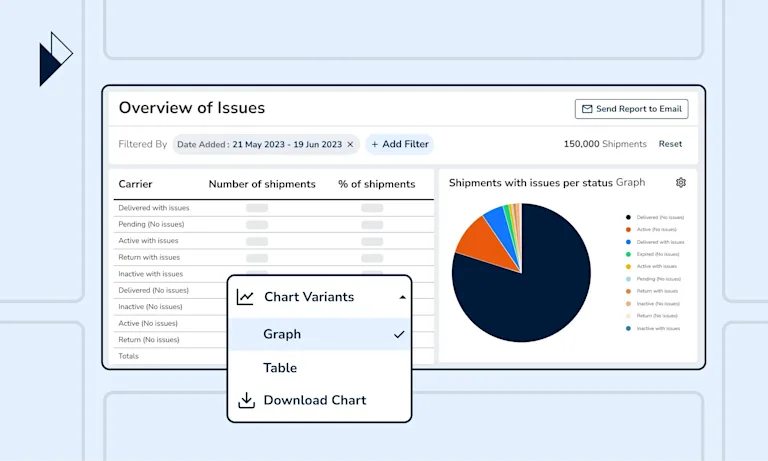 Parcel Perform ANALYZE Report on Overview of Issues with various charts that help you identify and resolve shipment issues. 