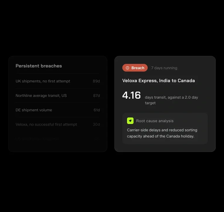 ADI performance alerts