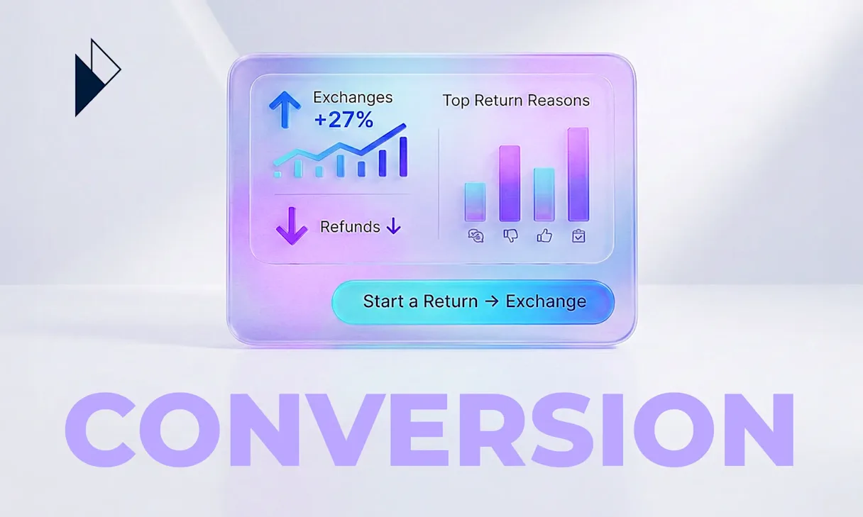 3D glass dashboard graphic displaying "Exchanges +27%" and a bar chart for "Top Return Reasons" above the word CONVERSION.