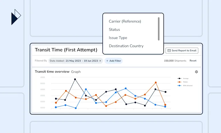 Parcel Perform ANALYZE Report on Transit Time with various charts that deep dives into carrier's lat-mile delivery performance