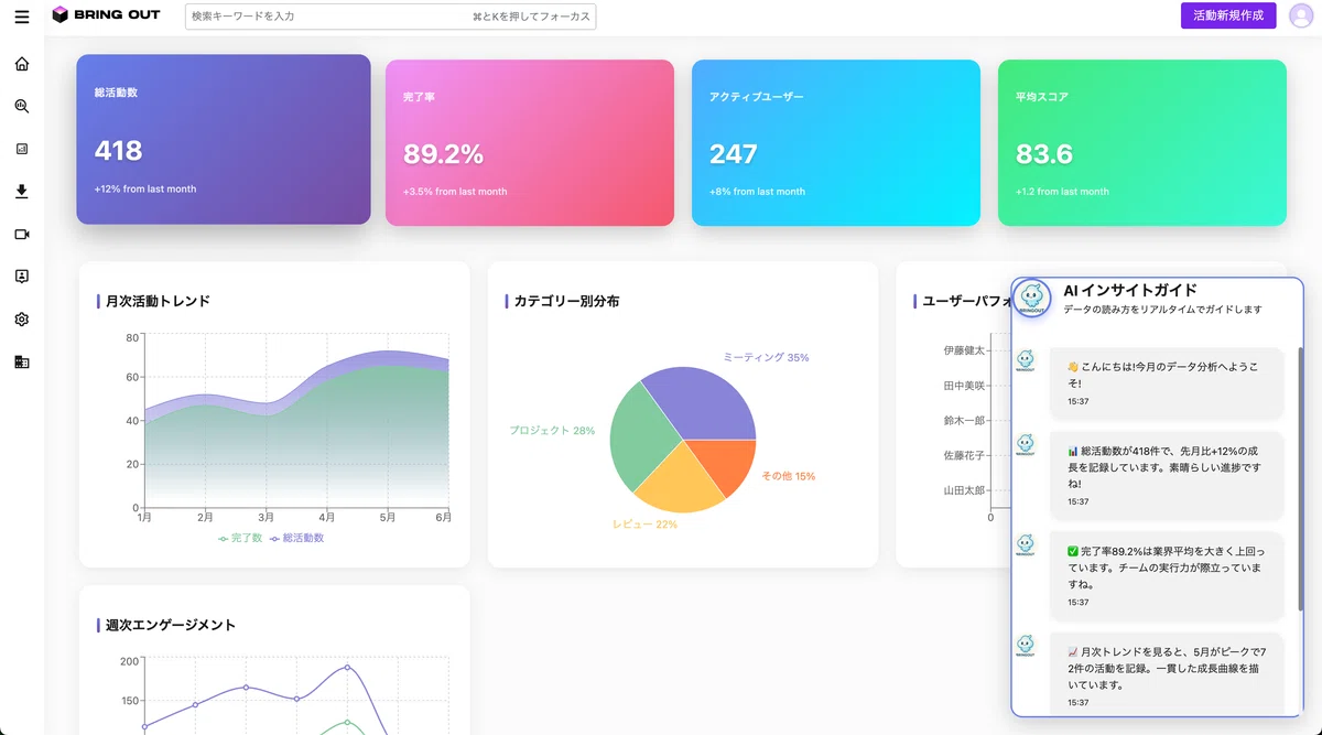 わずか30分で企画からデモ環境に実装までされたBIツール