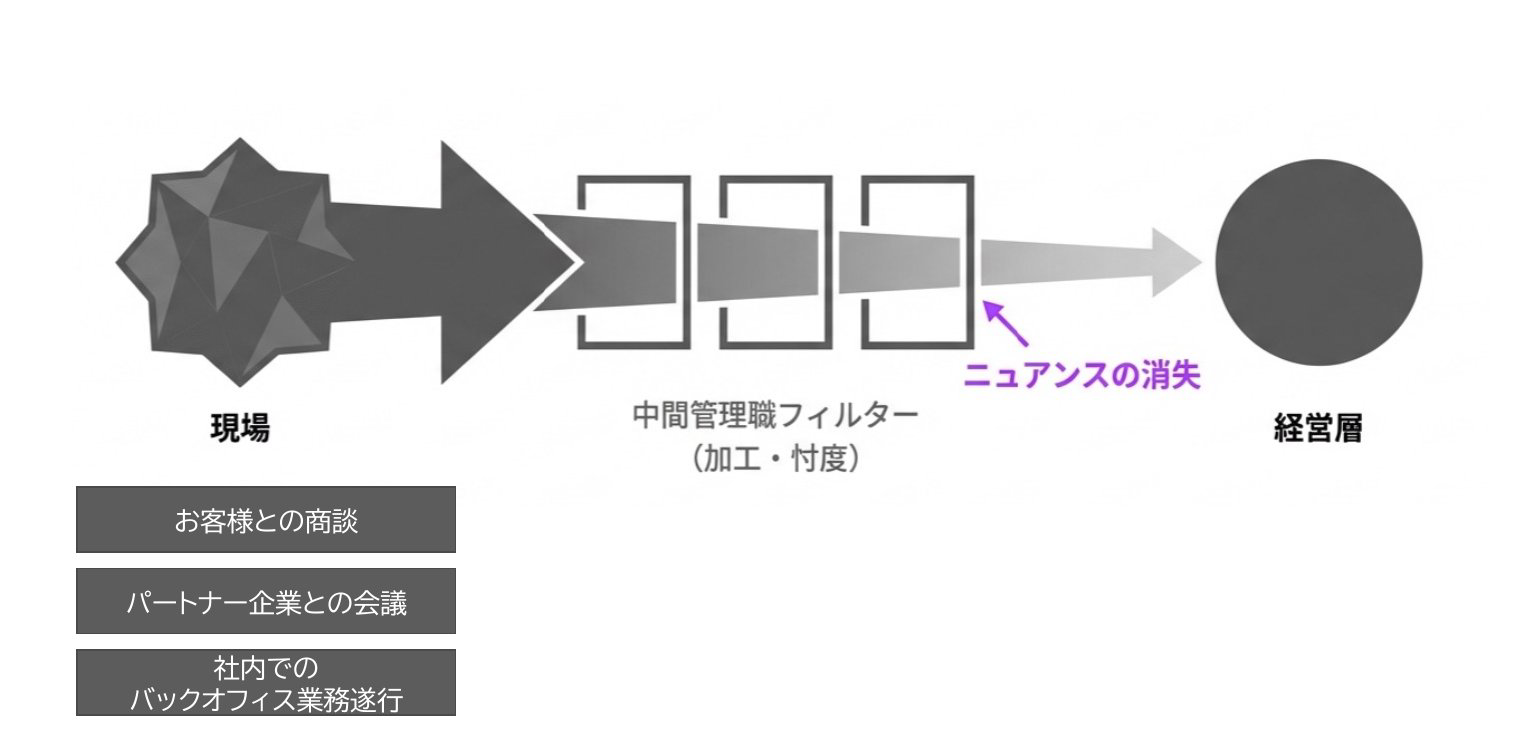 二次情報依存と、AIによる一次情報への変換／登壇資料より