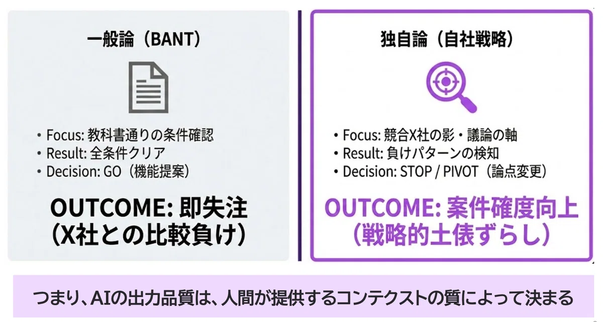 AI自体は何も変わってないのに、結論が180度真逆になる事例。