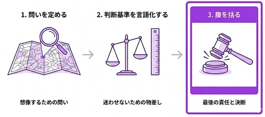 AI時代の中間管理職の仕事はこれに徹底的に強くなるしかない。