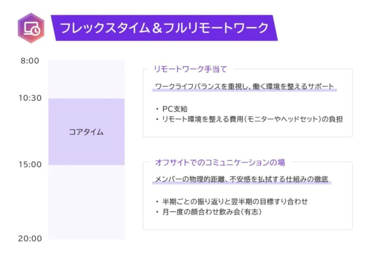 成長と自由の両立を作りやすい制度設計