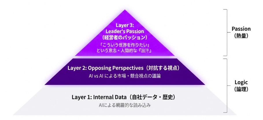 hiura_fig3
