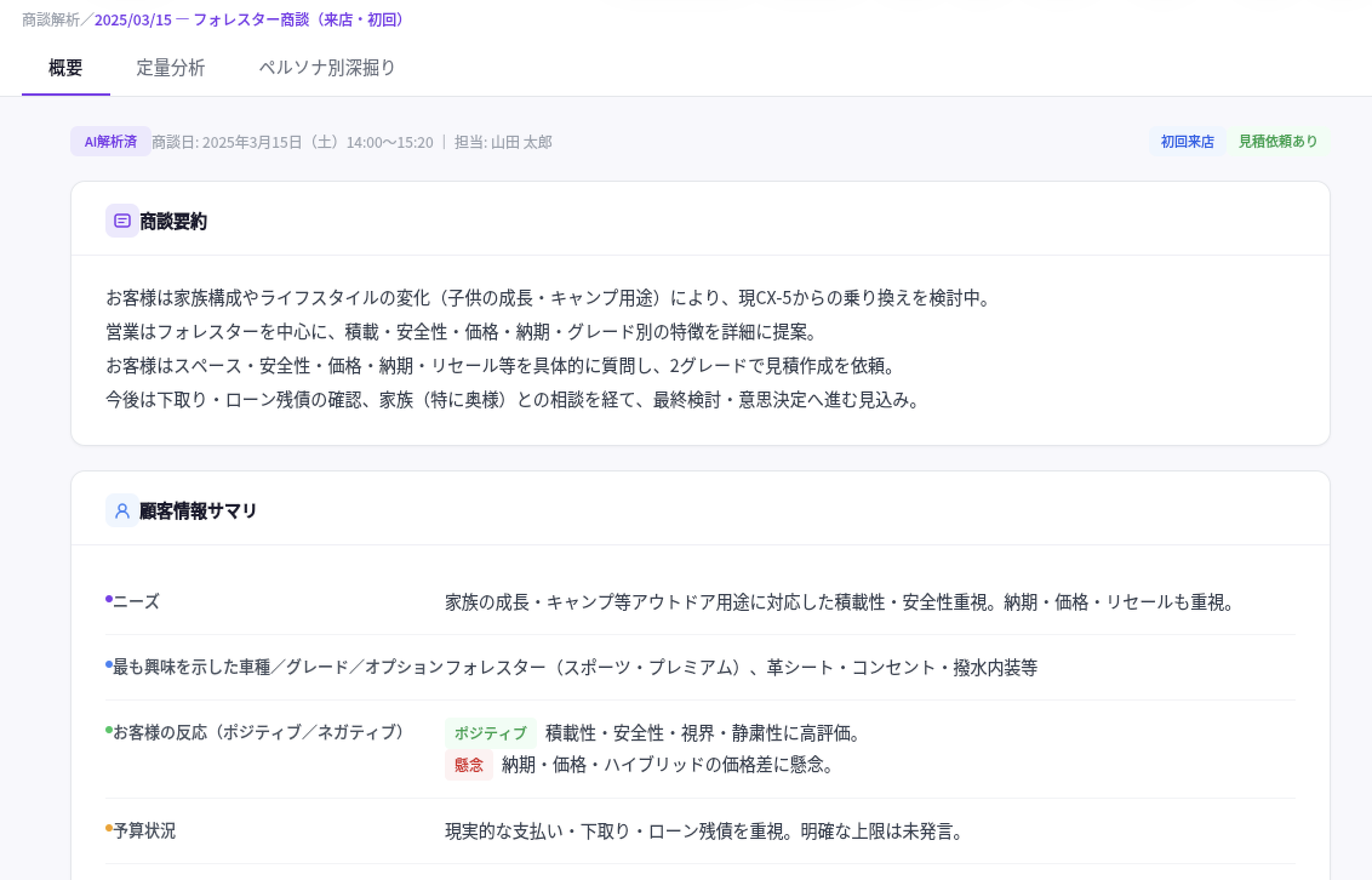 ダミーデータで作成した、商談解析結果イメージ