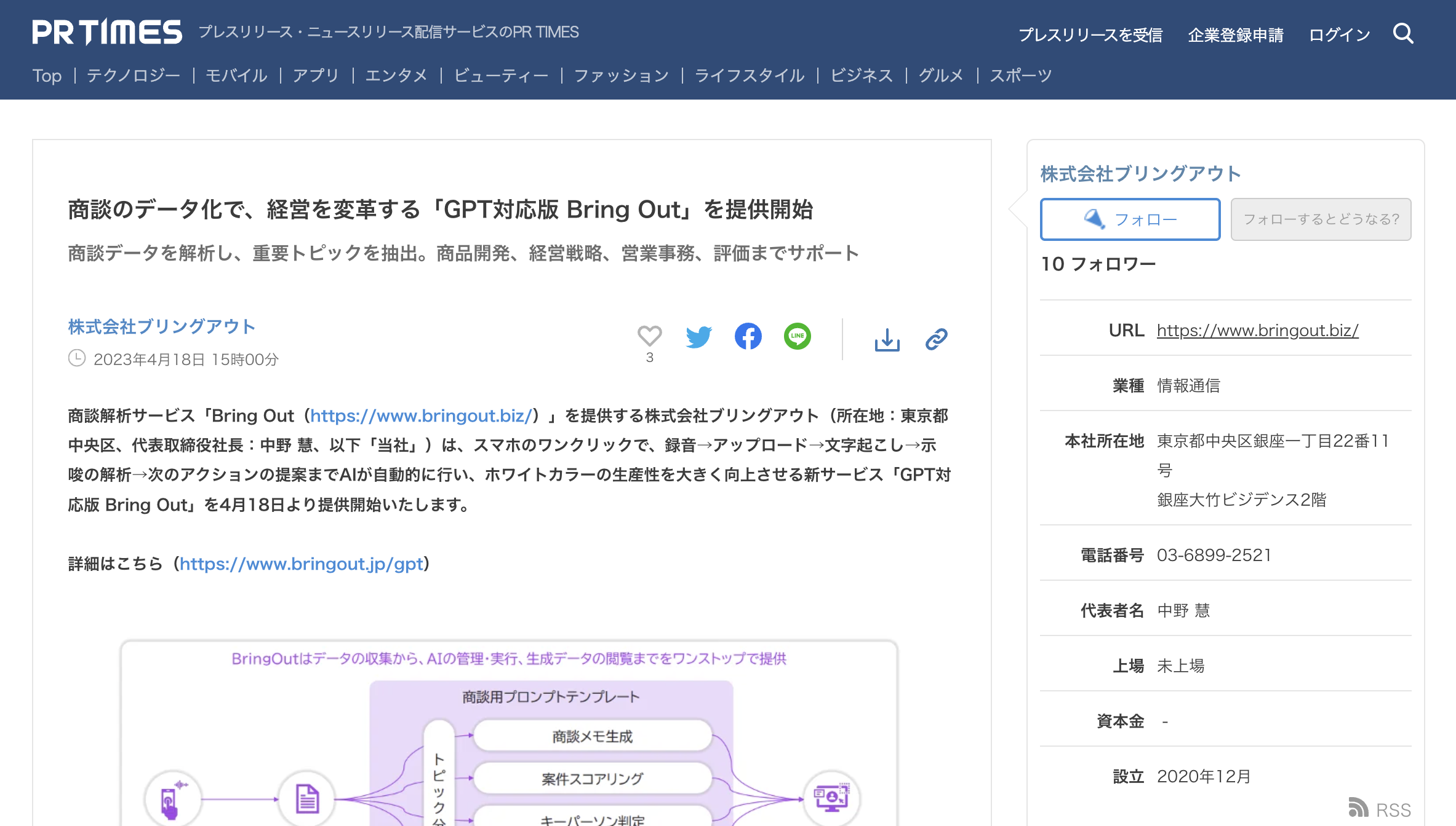 「GPT対応版 Bring Out」を提供開始いたしました