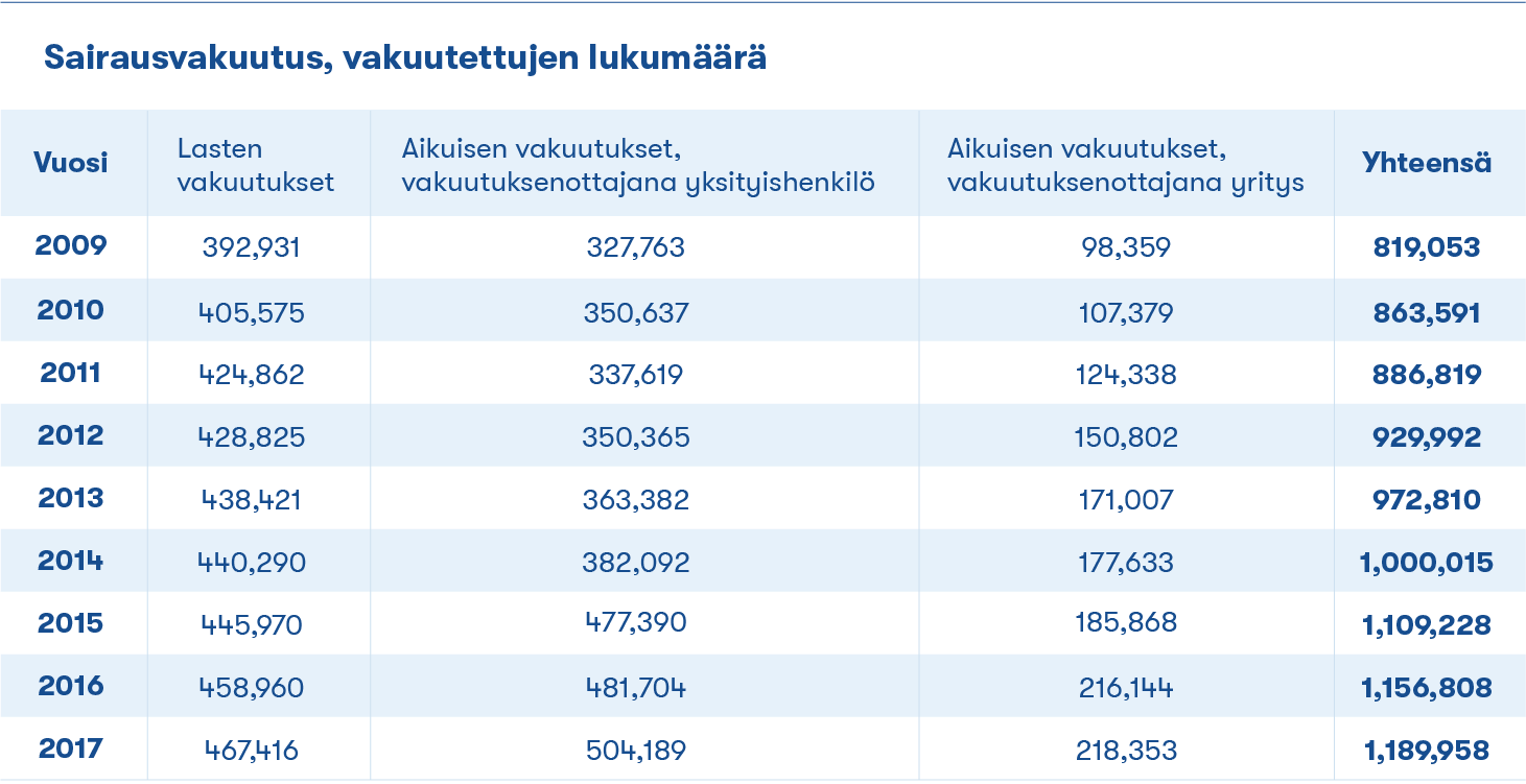 Suomen terveydenhuoltojärjestelmä