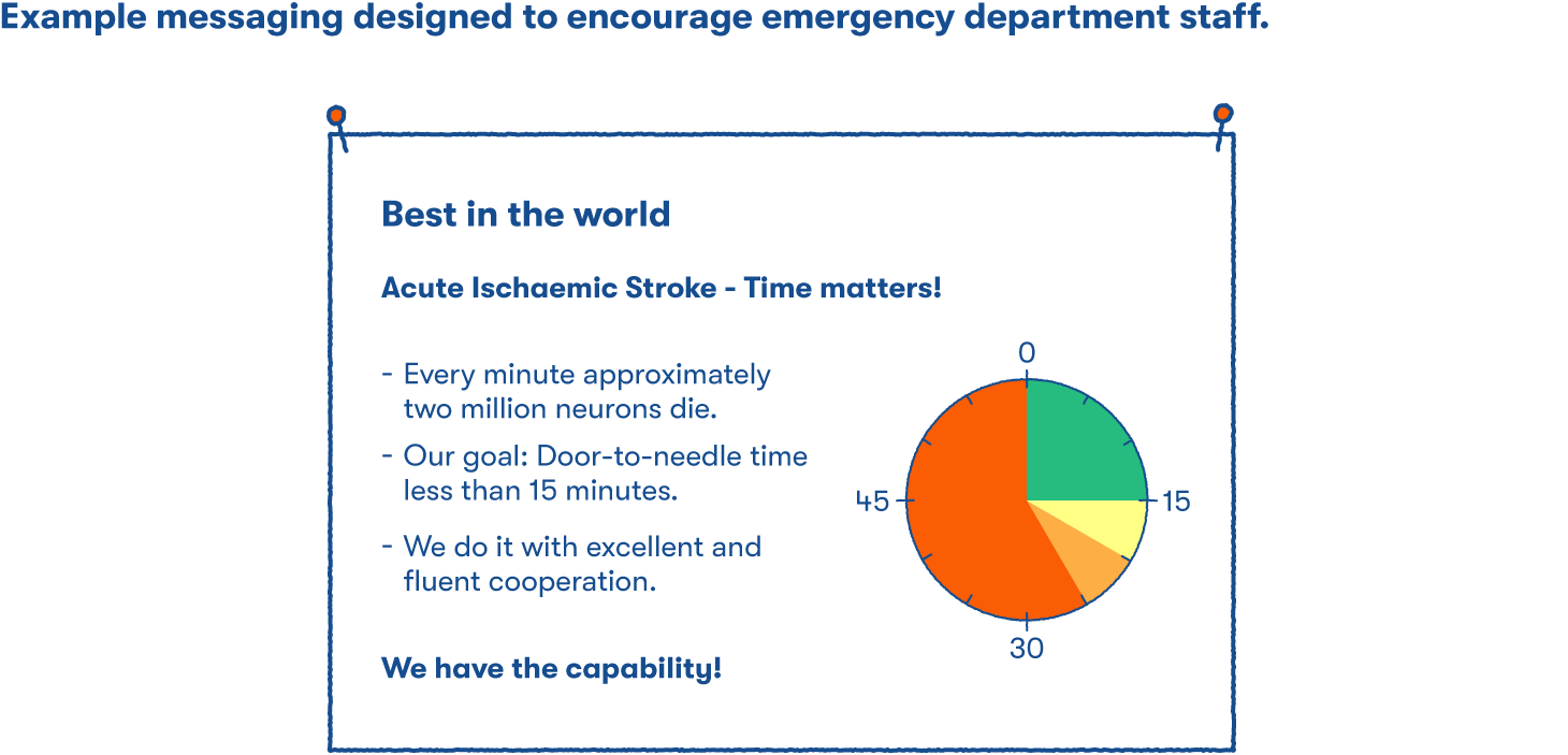 Source: Heikkilä et al. 2016