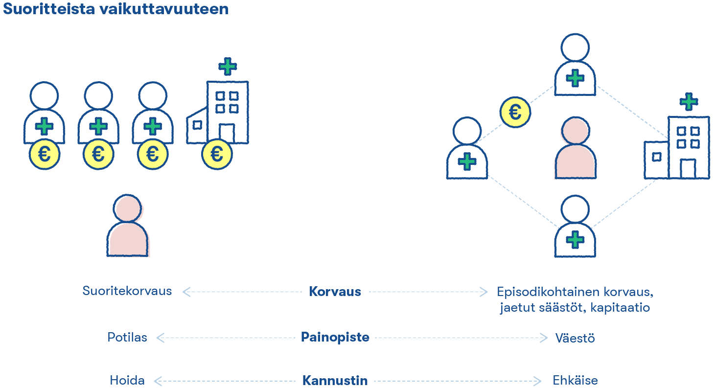 Fee For Service Model