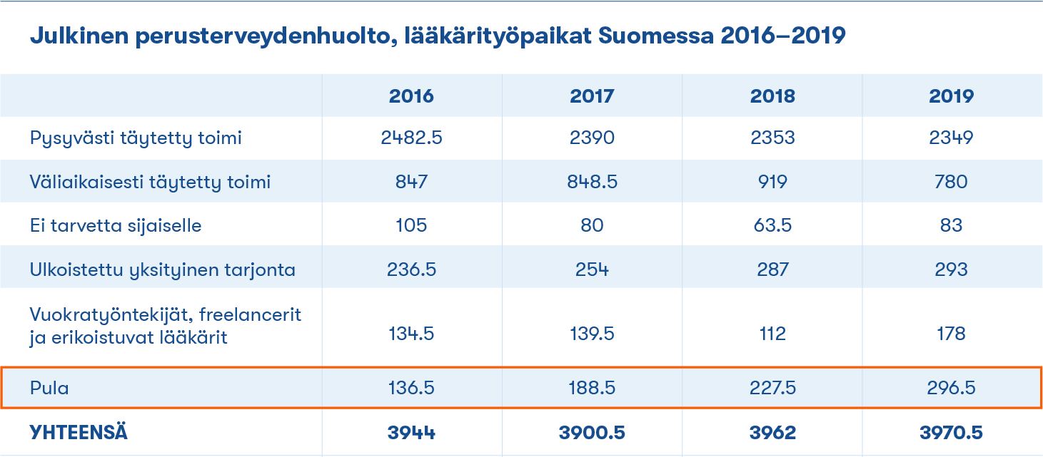 Tulevaisuutta Muovaavat Globaalit Megatrendit