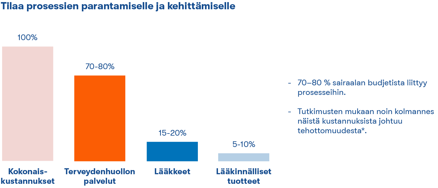 Vaikuttavuusperusteisen Terveydenhuollon Malleja ...