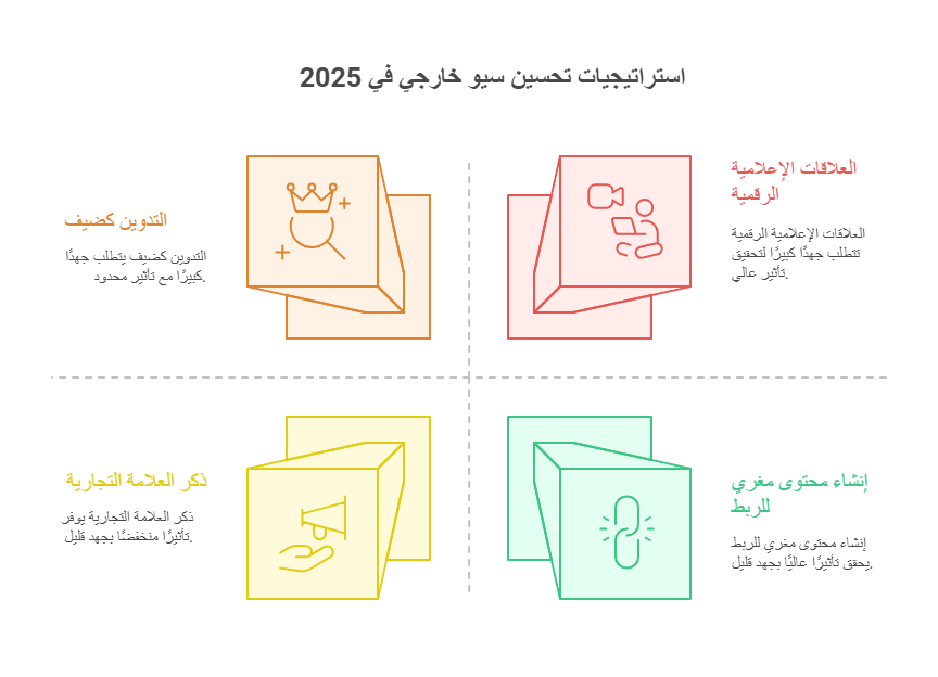 اكتشف أحدث استراتيجيات تحسين سيو خارجي وبناء روابط عالية الجودة لتعزيز ظهور علامتك التجارية في 2025 بخطوات عملية وفعّالة.
