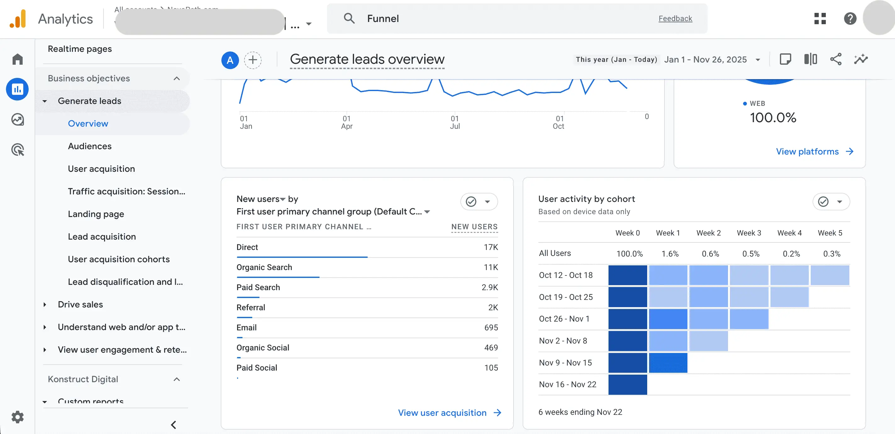لقطة شاشة من Google Analytics GA4 توضح تحليل الزيارات وسلوك المستخدم لمساعدة خبير السيو في تحسين الأداء