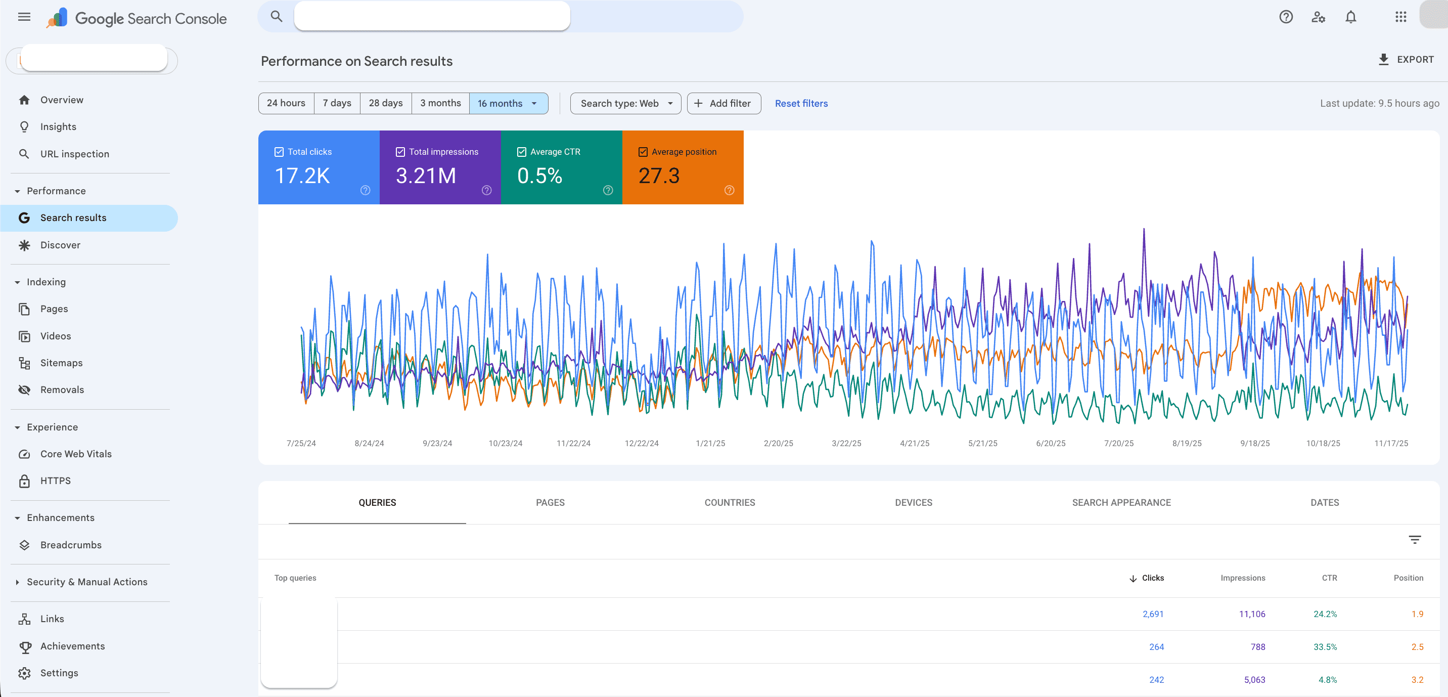 لقطة شاشة من Google Search Console توضح أداء الصفحات وتحليل الكلمات المفتاحية لتحسين نتائج الموقع في محركات البحث
