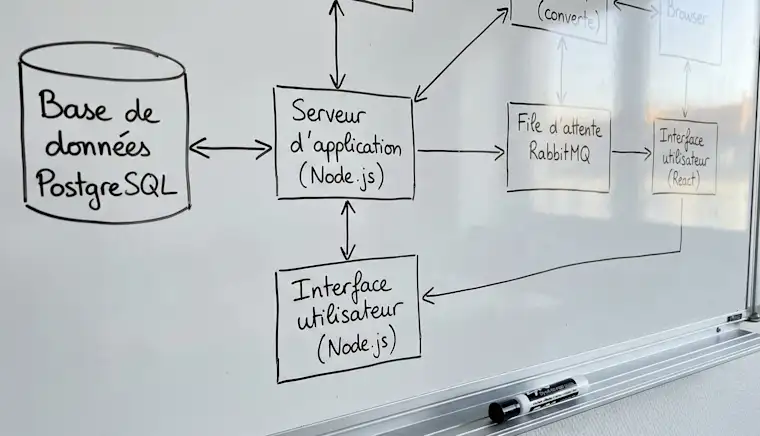 Tech&Digital-landscape-IT Prog-whiteboard