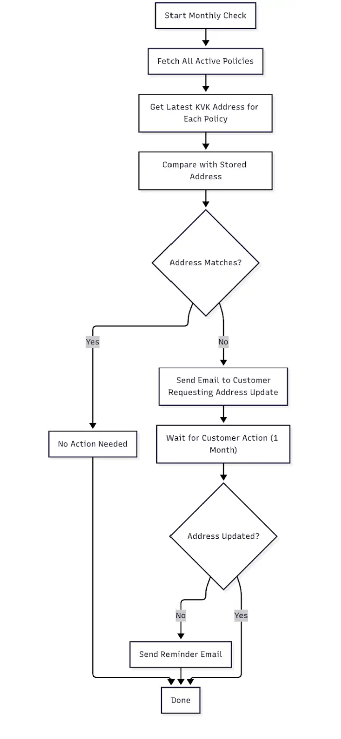 Maria blog article diagram