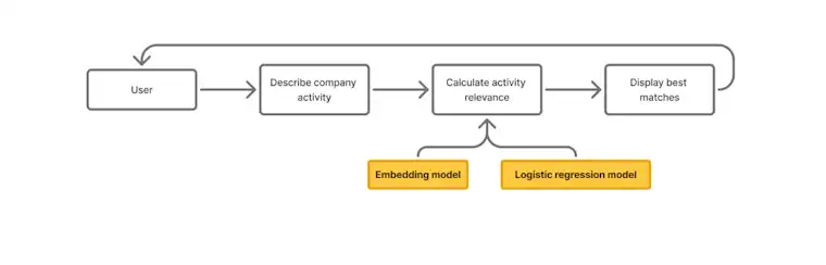 chart1 AI selector blog