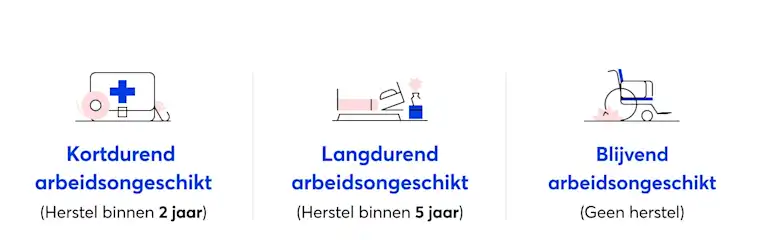 Blog: duur arbeidsongeschiktheid