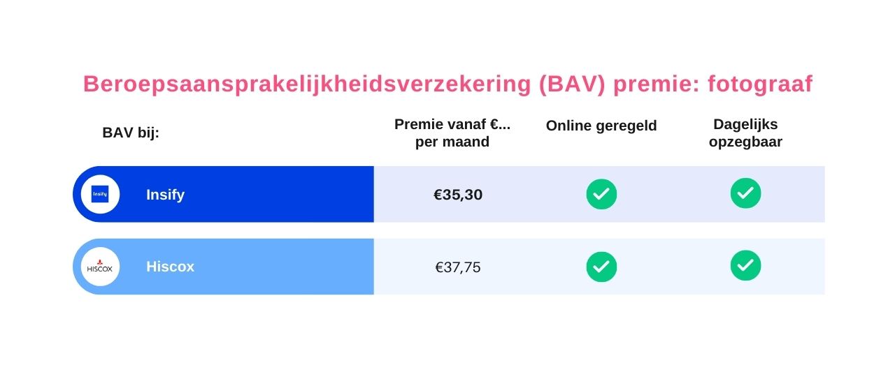 Aansprakelijkheidsverzekering Voor Zzp'ers Vergelijken