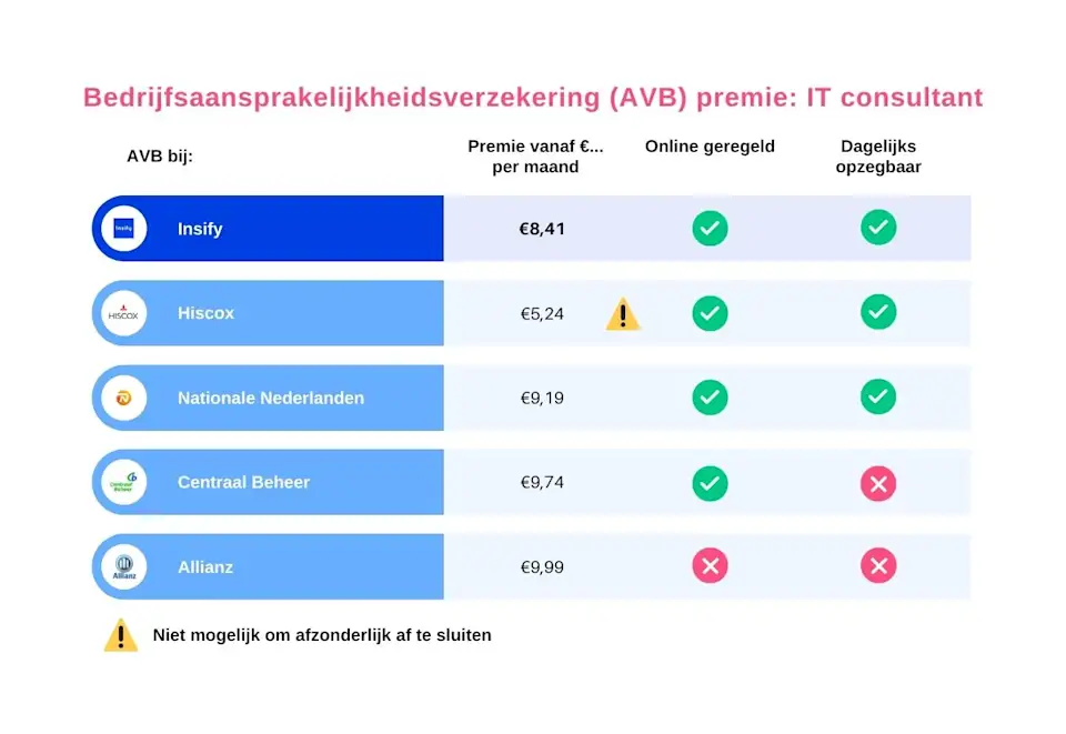 Zzp Indicatie 5 6 7 8 En 9