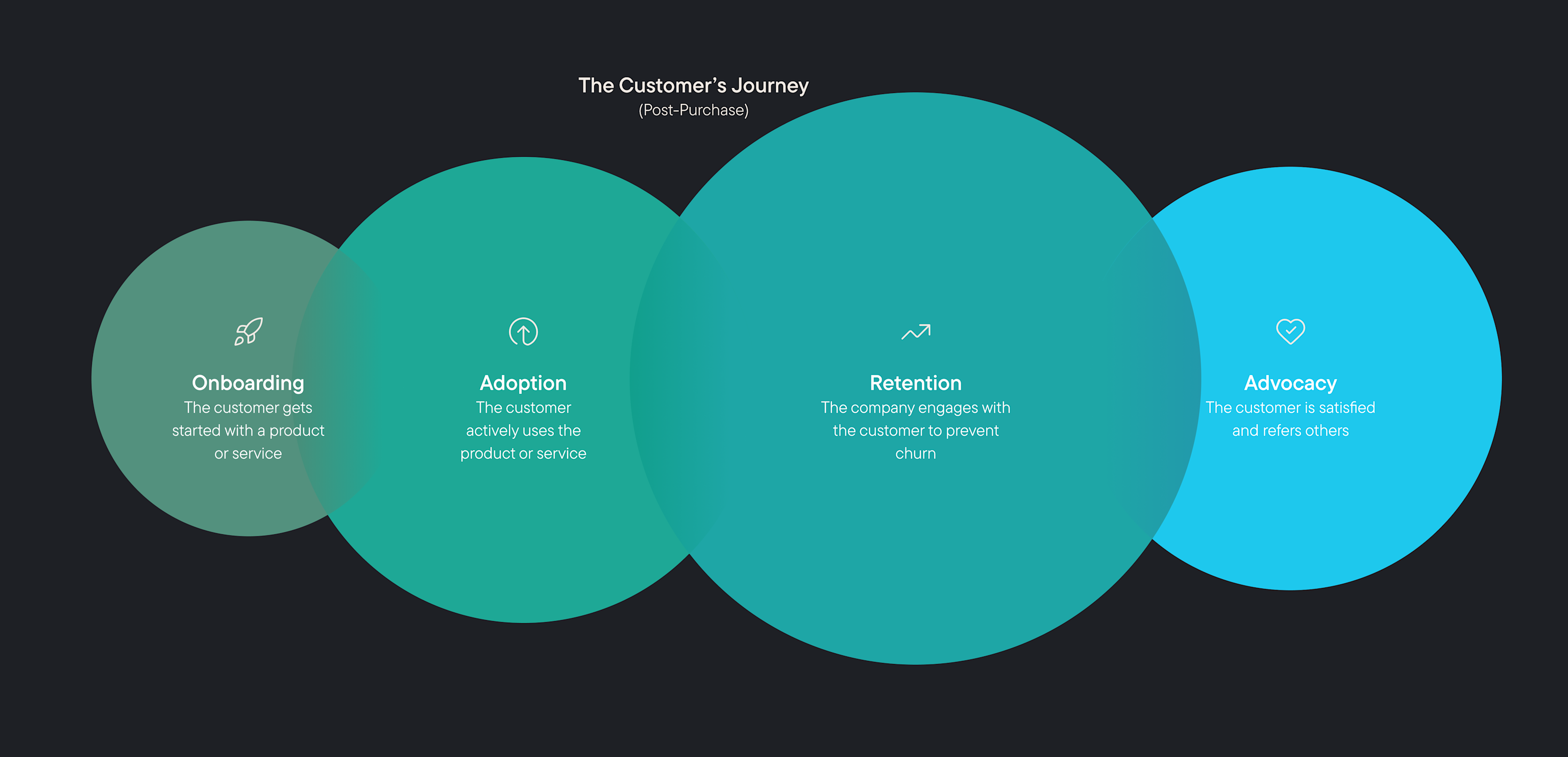 customers journey