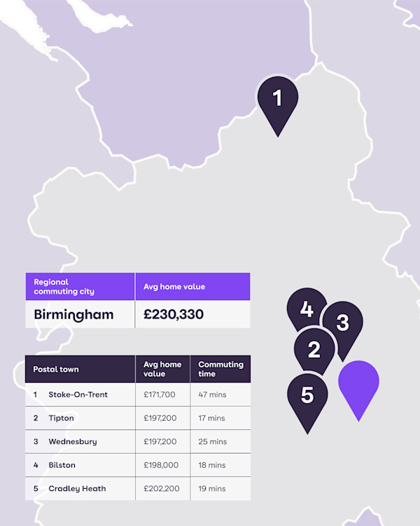 A map showing the best commuter towns near Birmingham