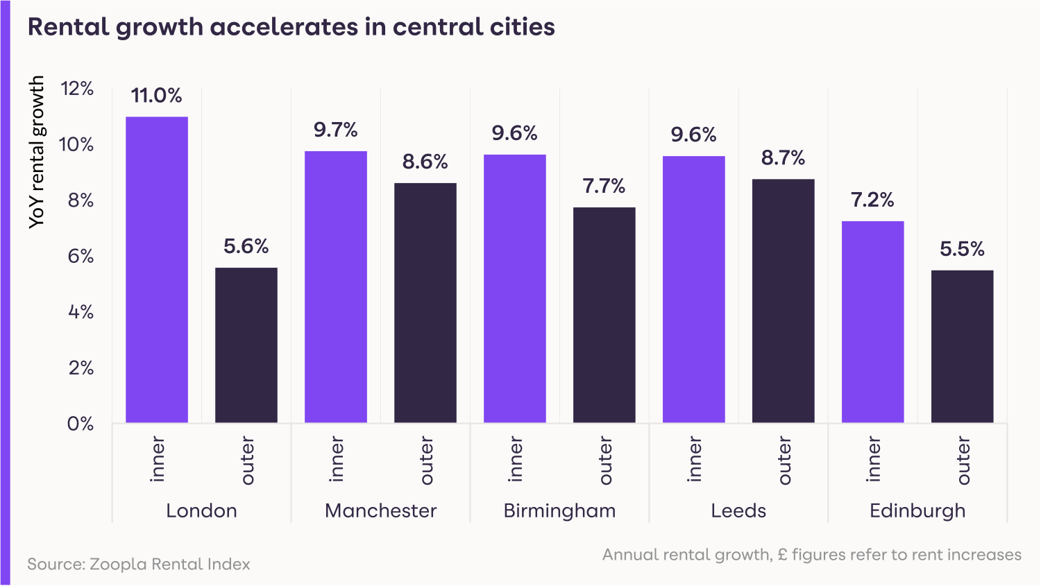 Rental growth accelerates in central cities - RMR Jan 2022