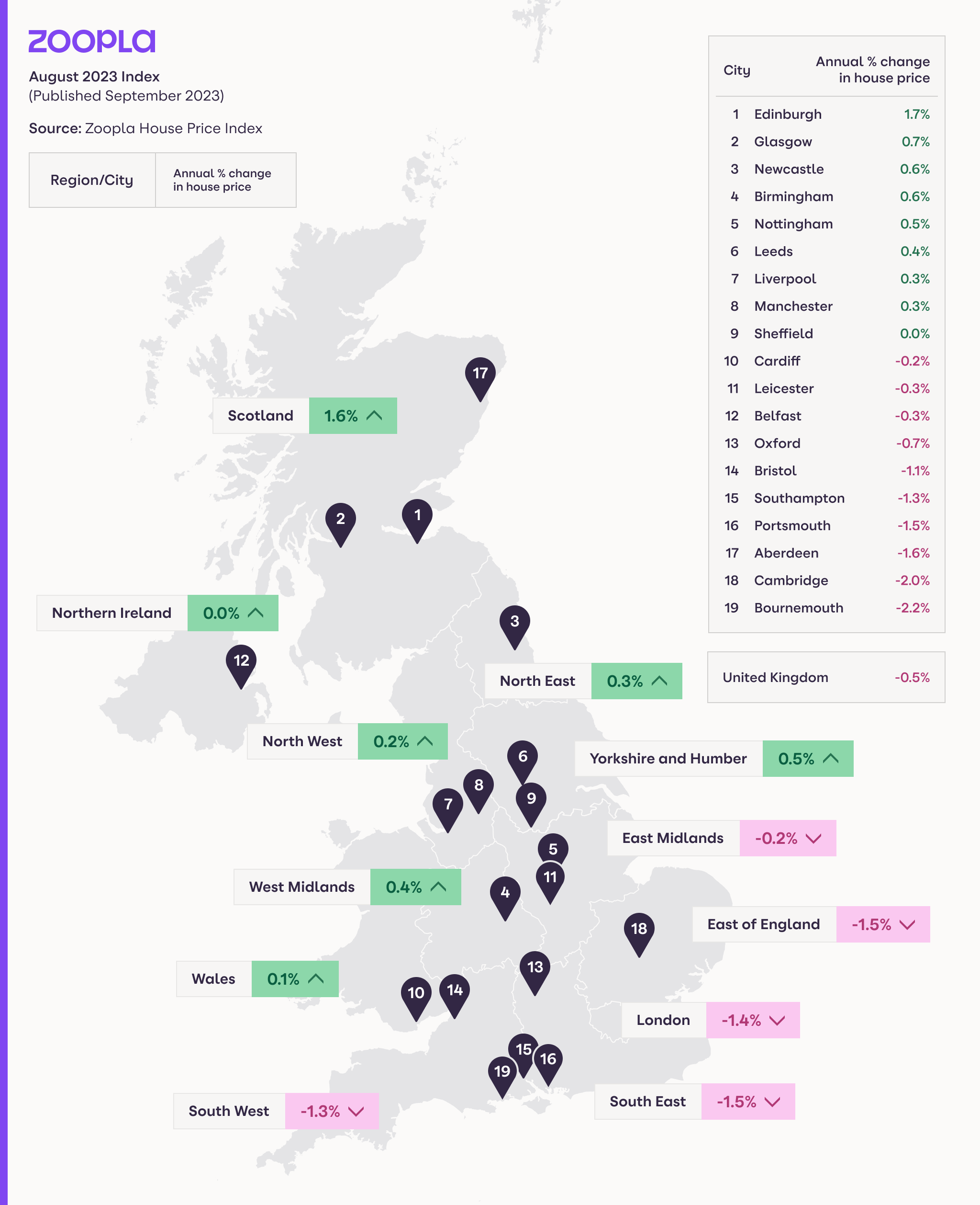 House prices – Forbes Advisor UK