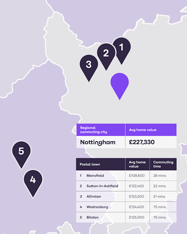 A map showing the best commuter towns near Nottingham