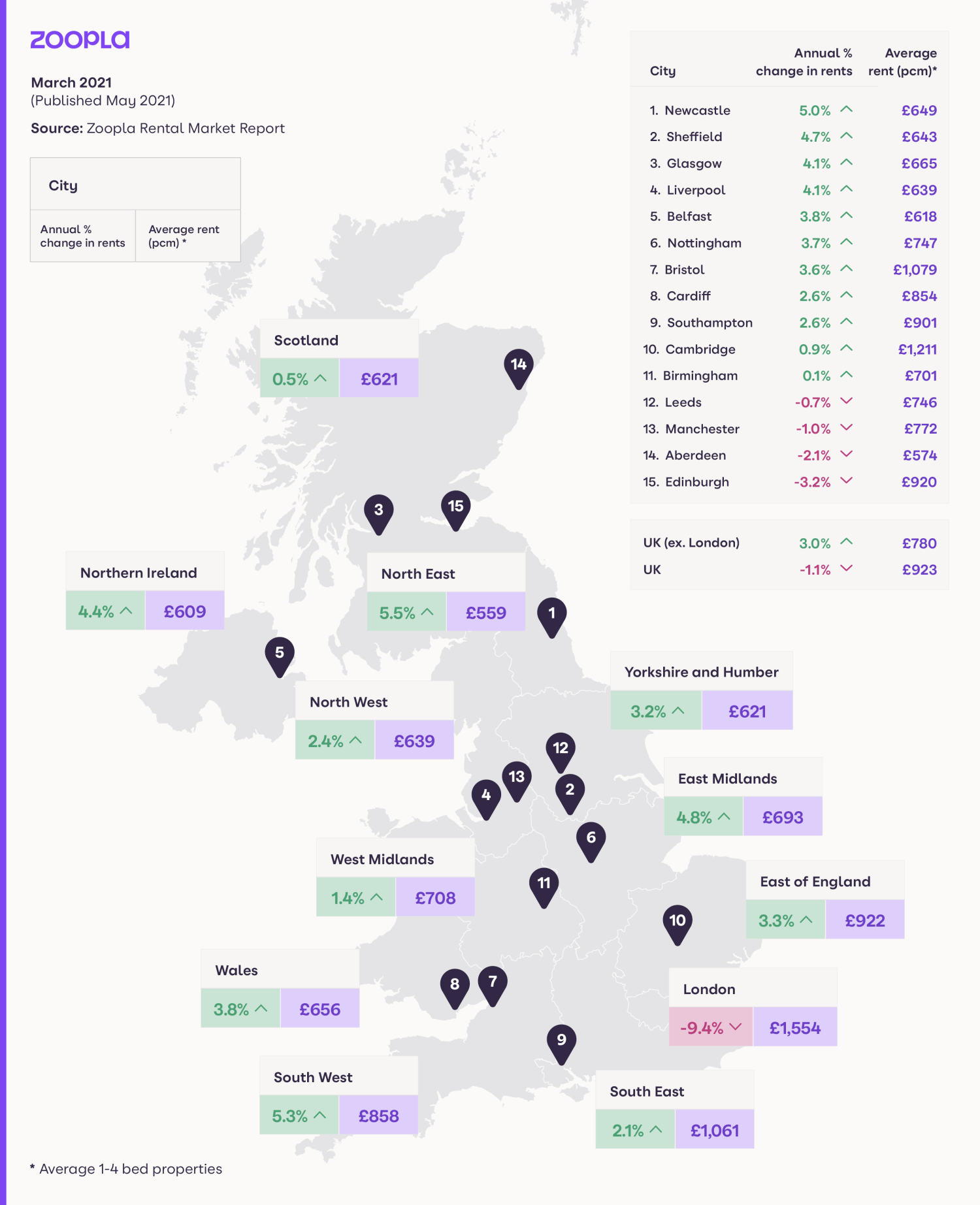 Map shows annual change in rents and average rents across the UK