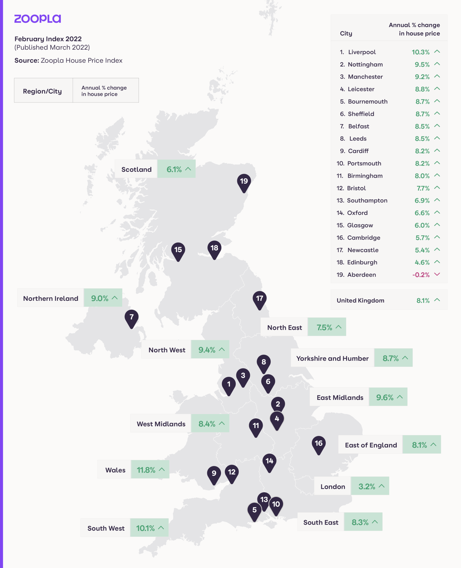 HPI February 2022 - price growth by region/city