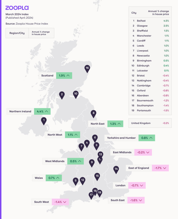 A map of the UK showing average house price growth for each region and major city.