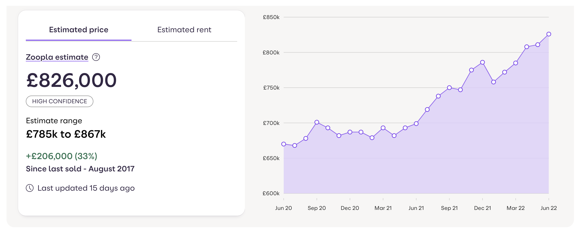 How much should i offer on a 2024 house calculator