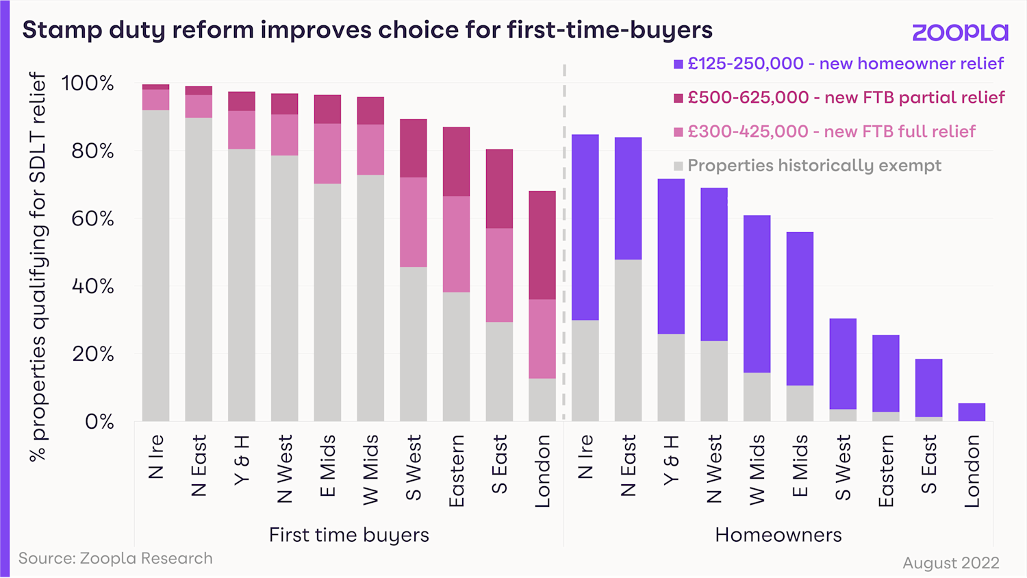 Are the latest stamp duty cuts enough to combat rising mortgage rates