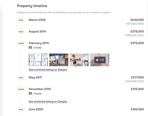 A property timeline that shows a house's price change, listing history and archive photos between 2000 and 2022
